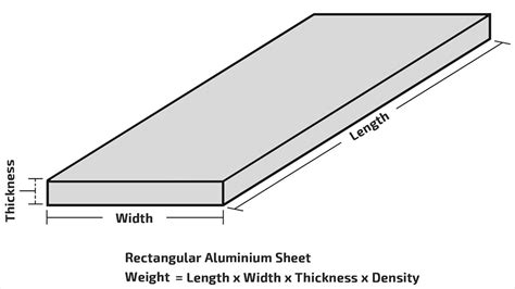 how to measure aluminum plate